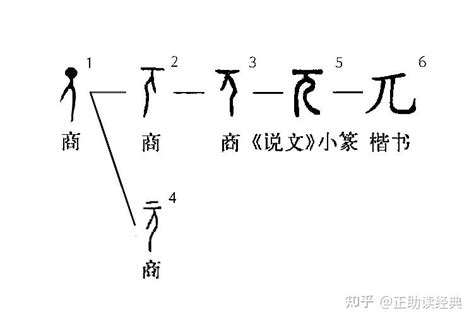 有堯的字 知會意思